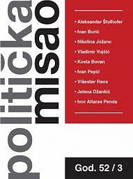 Politička Misao: Croatian Political Science Review