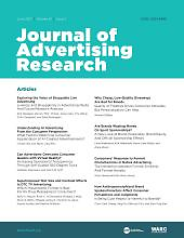 Journal of advertising research
