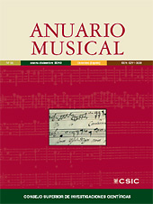Anuario musical