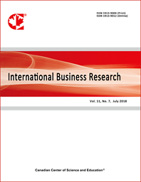 International business research