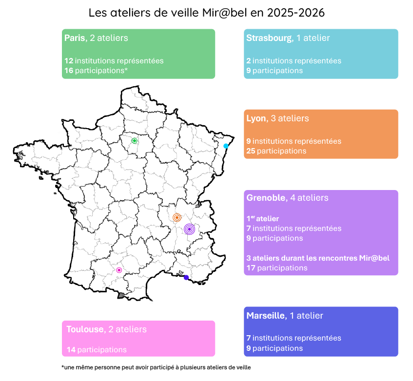 carte des ateliers de veille 2025-2026